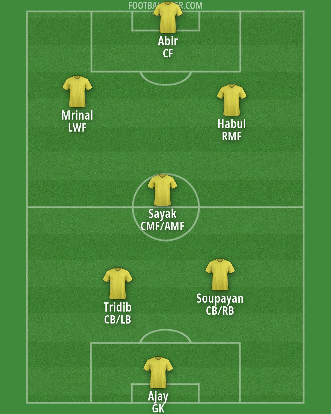 Custom Team Formation 2026
