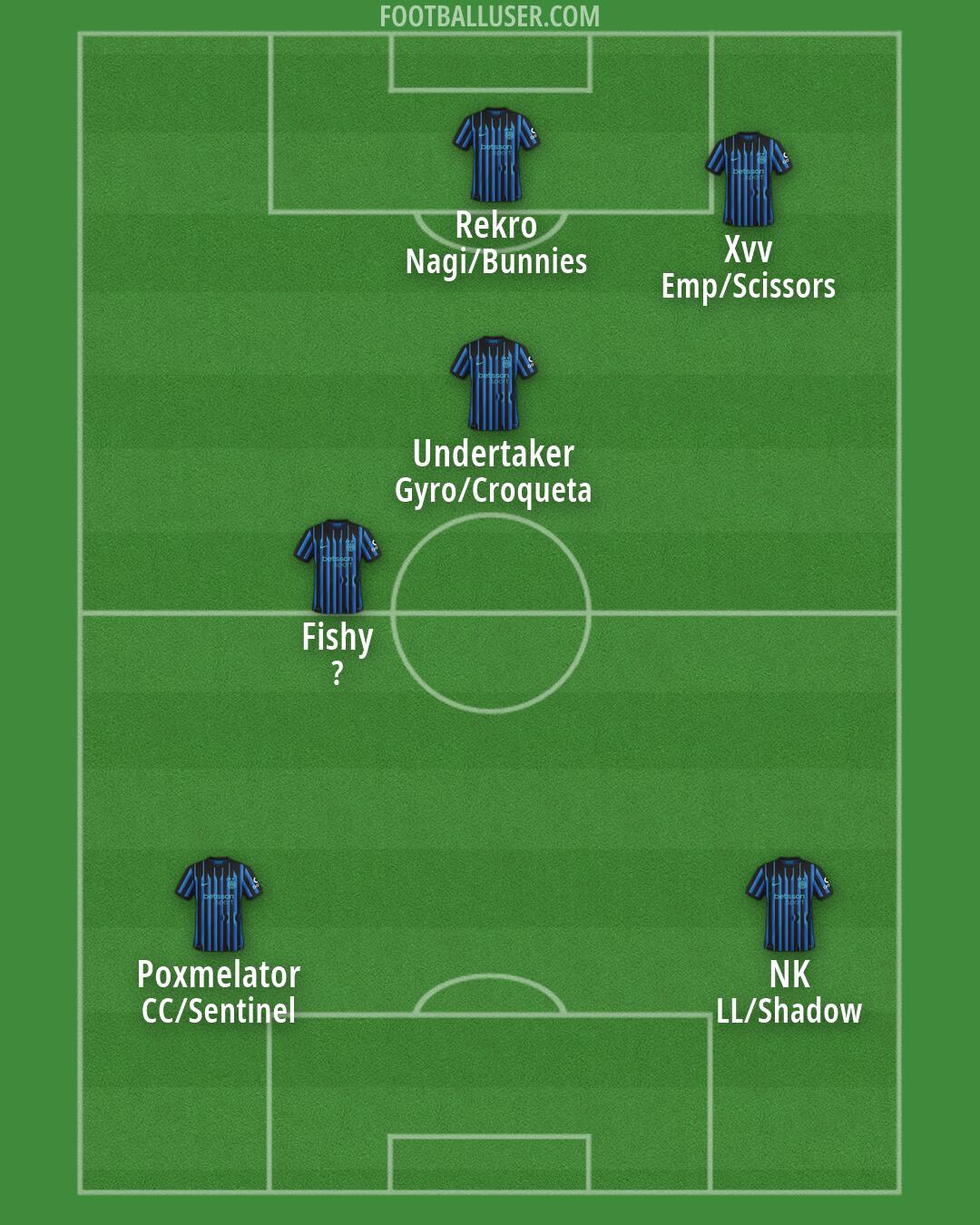 Inter Formation 2026