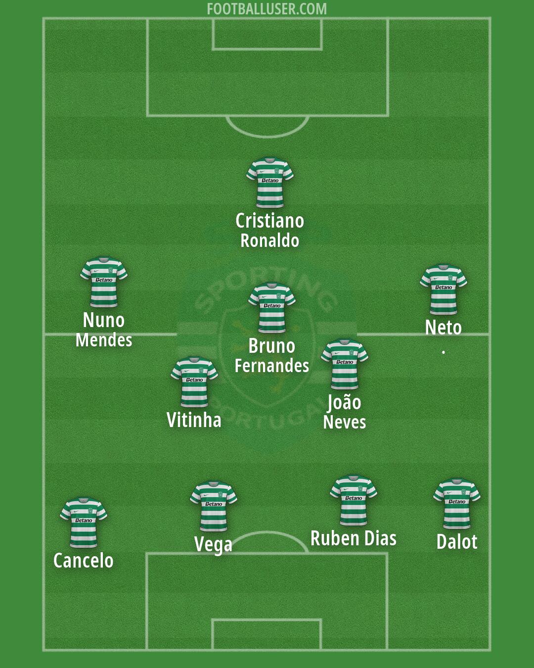 Sporting CP Formation 2026