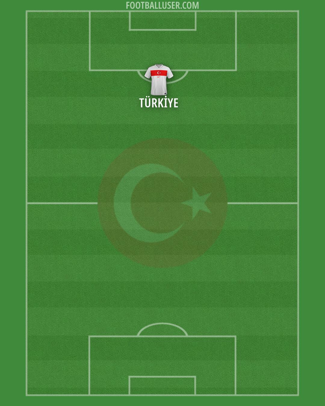 Türkiye Formation 2026