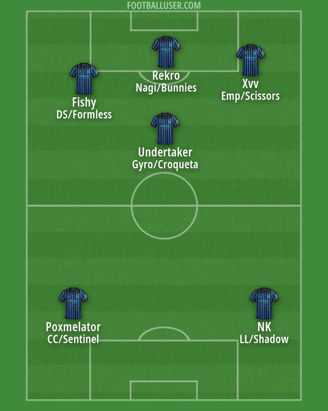 Inter Formation 2026