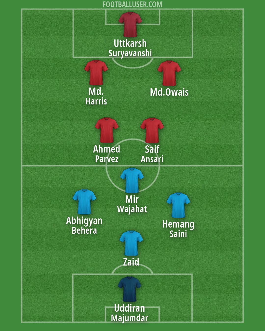 Custom Team Formation 2026