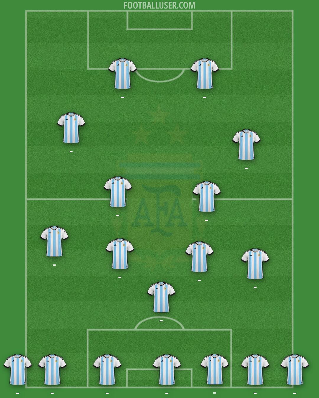 Argentina Formation 2026