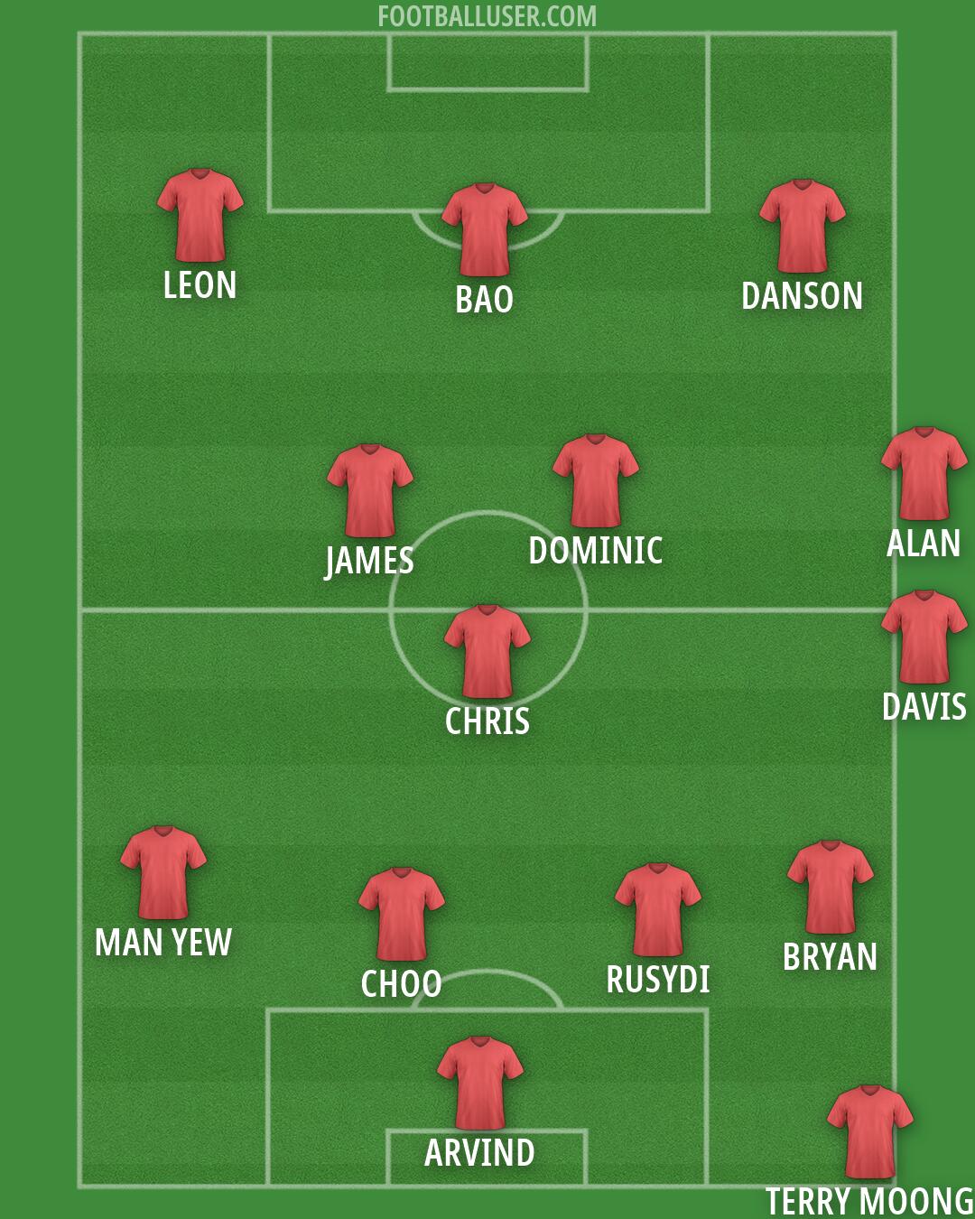 Custom Team Formation 2026