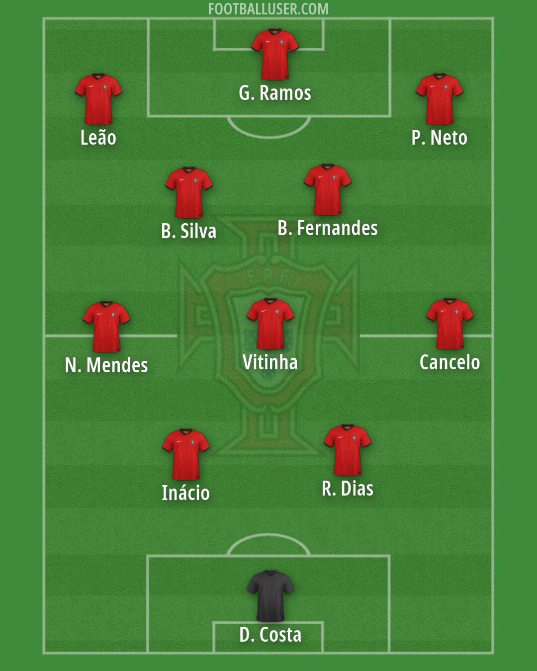 Portugal Formation 2026