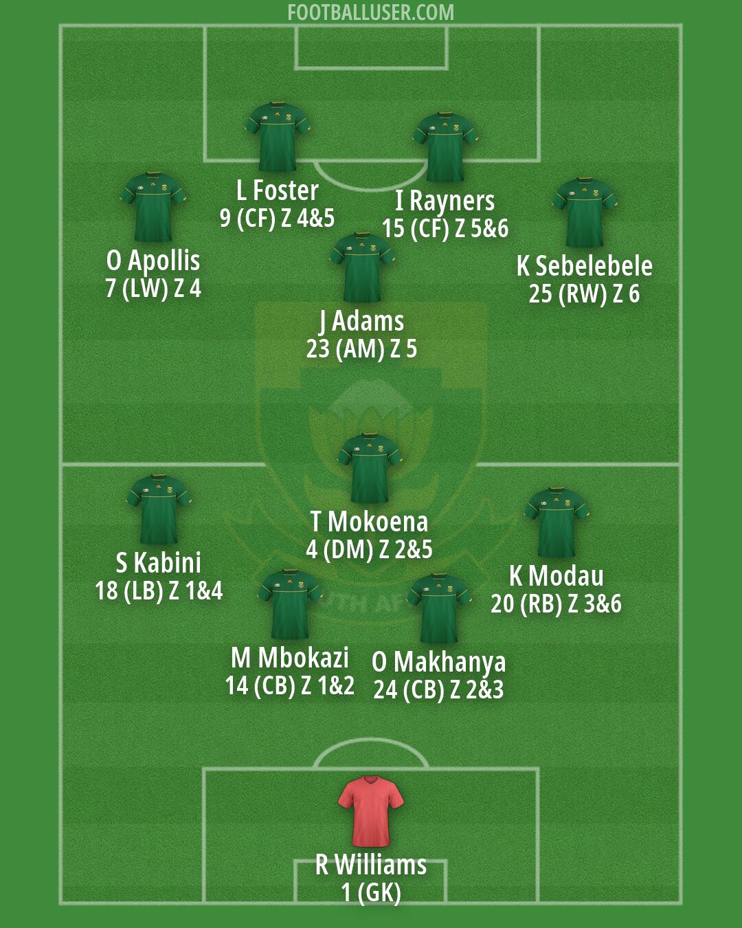South Africa Formation 2026