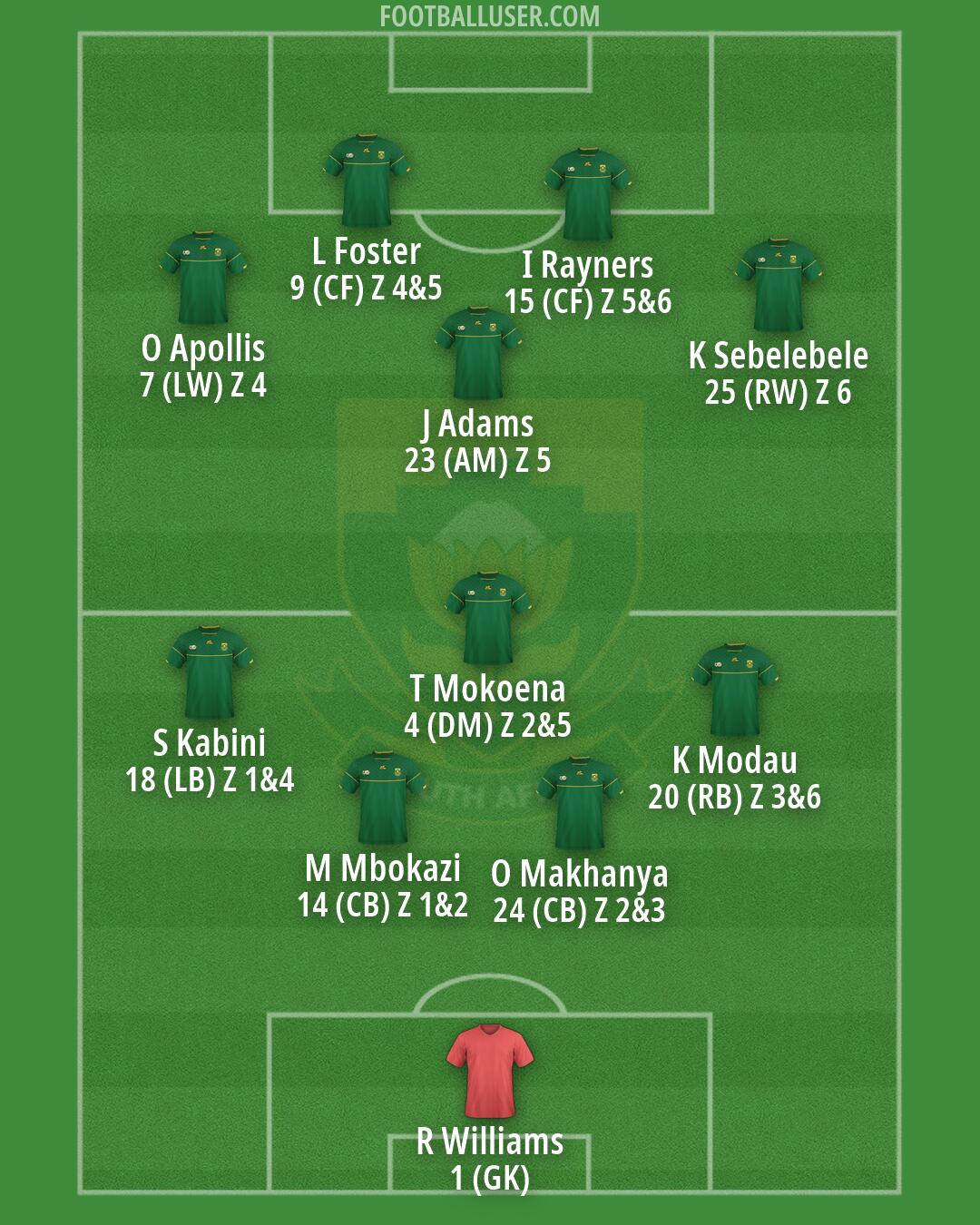 South Africa Formation 2026