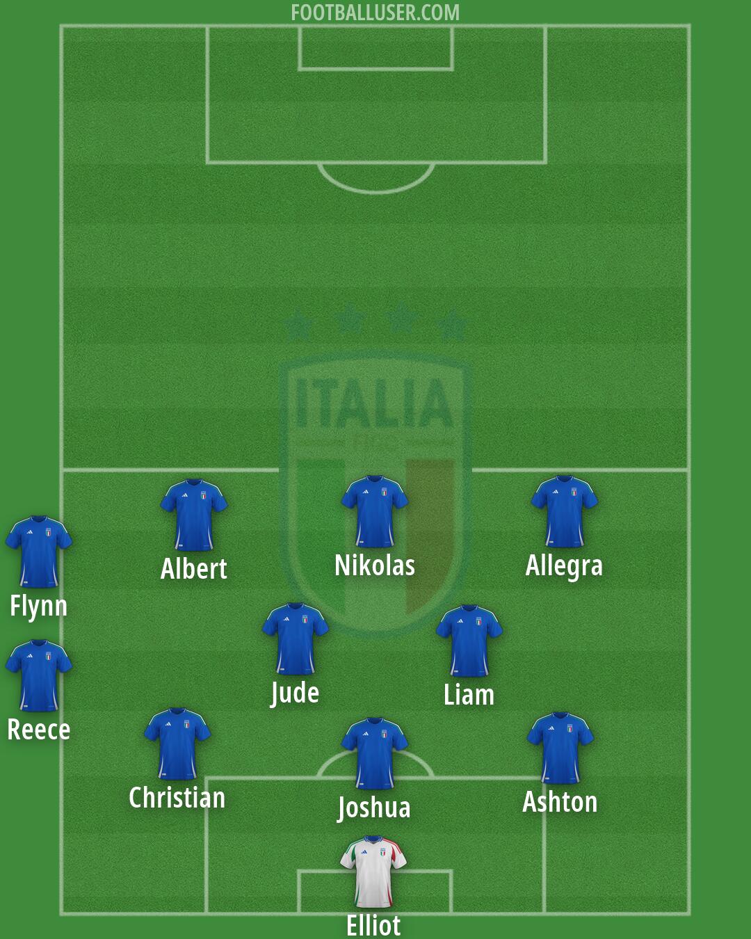 Italy Formation 2026