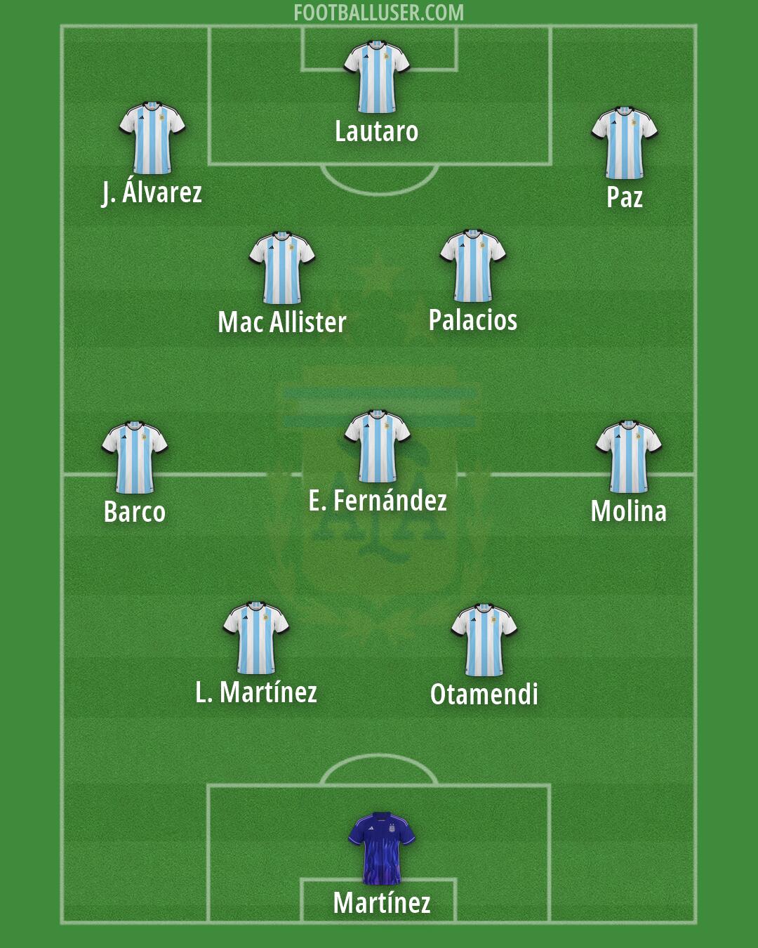 Argentina Formation 2026