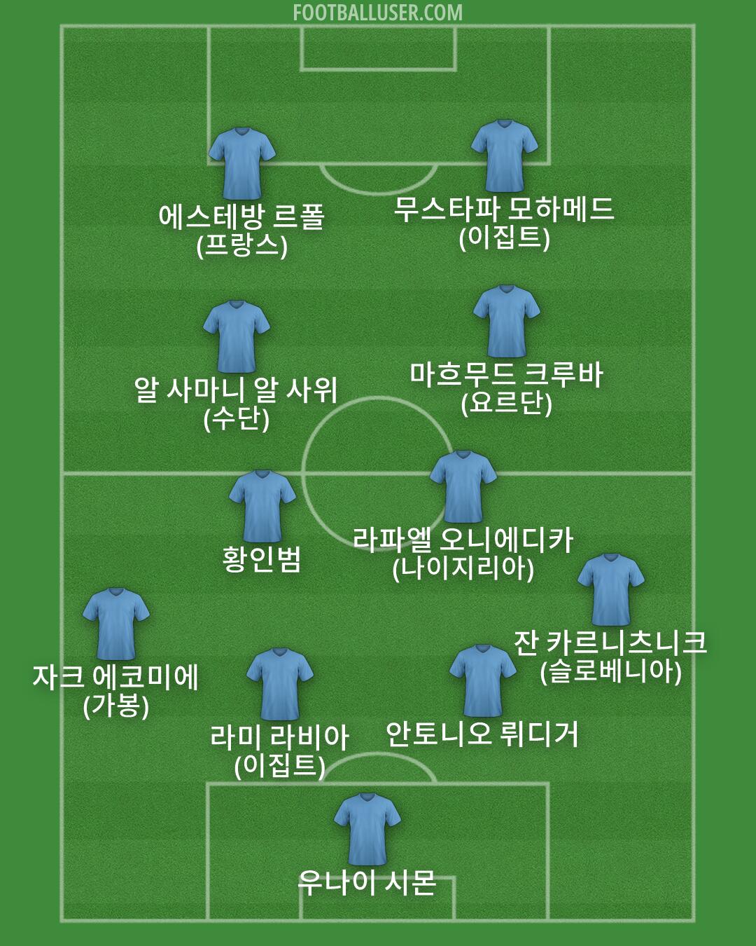 Custom Team Formation 2026