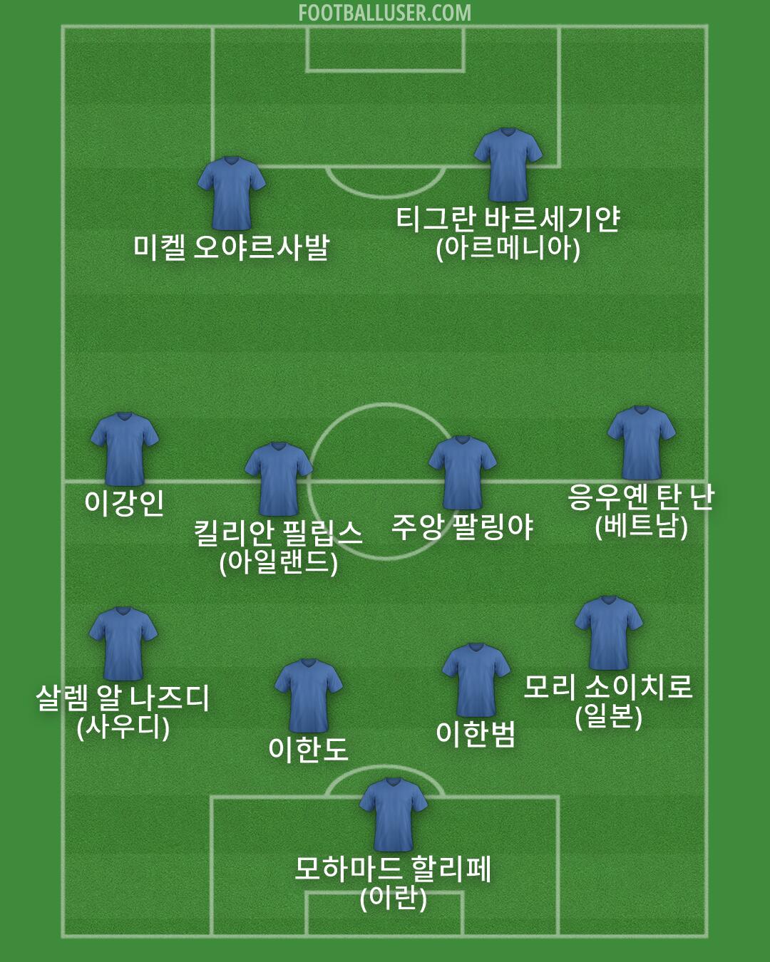 Custom Team Formation 2026