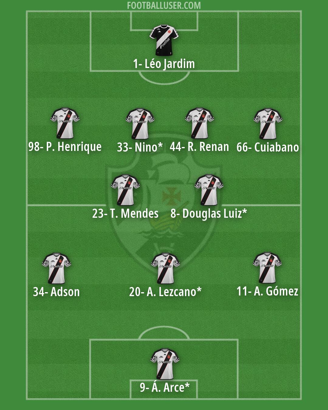 Vasco da Gama Formation 2026