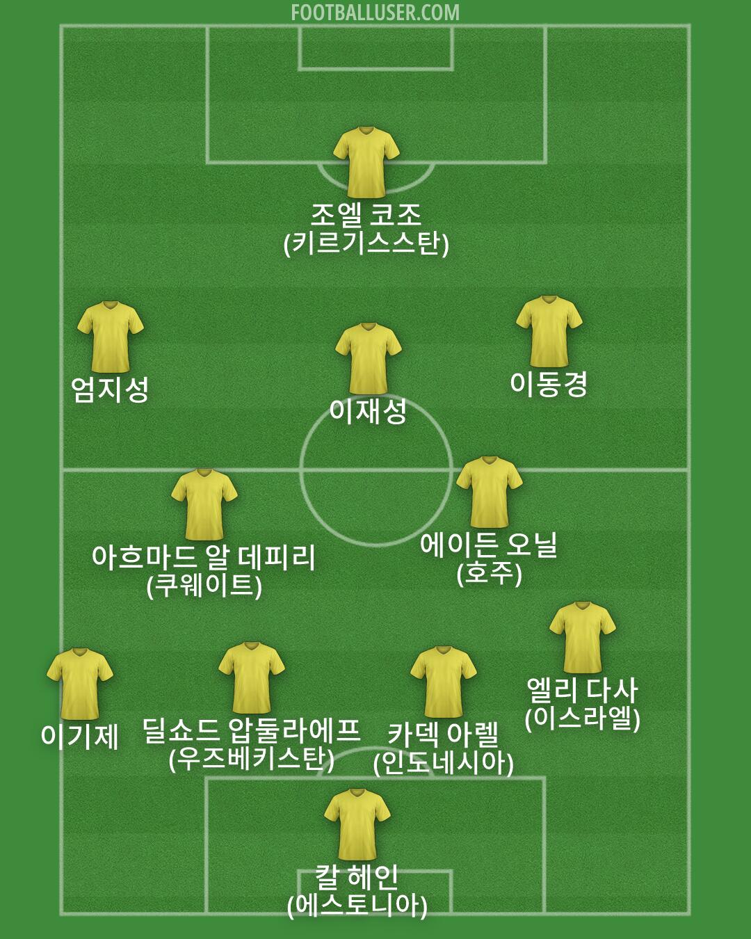 Custom Team Formation 2026