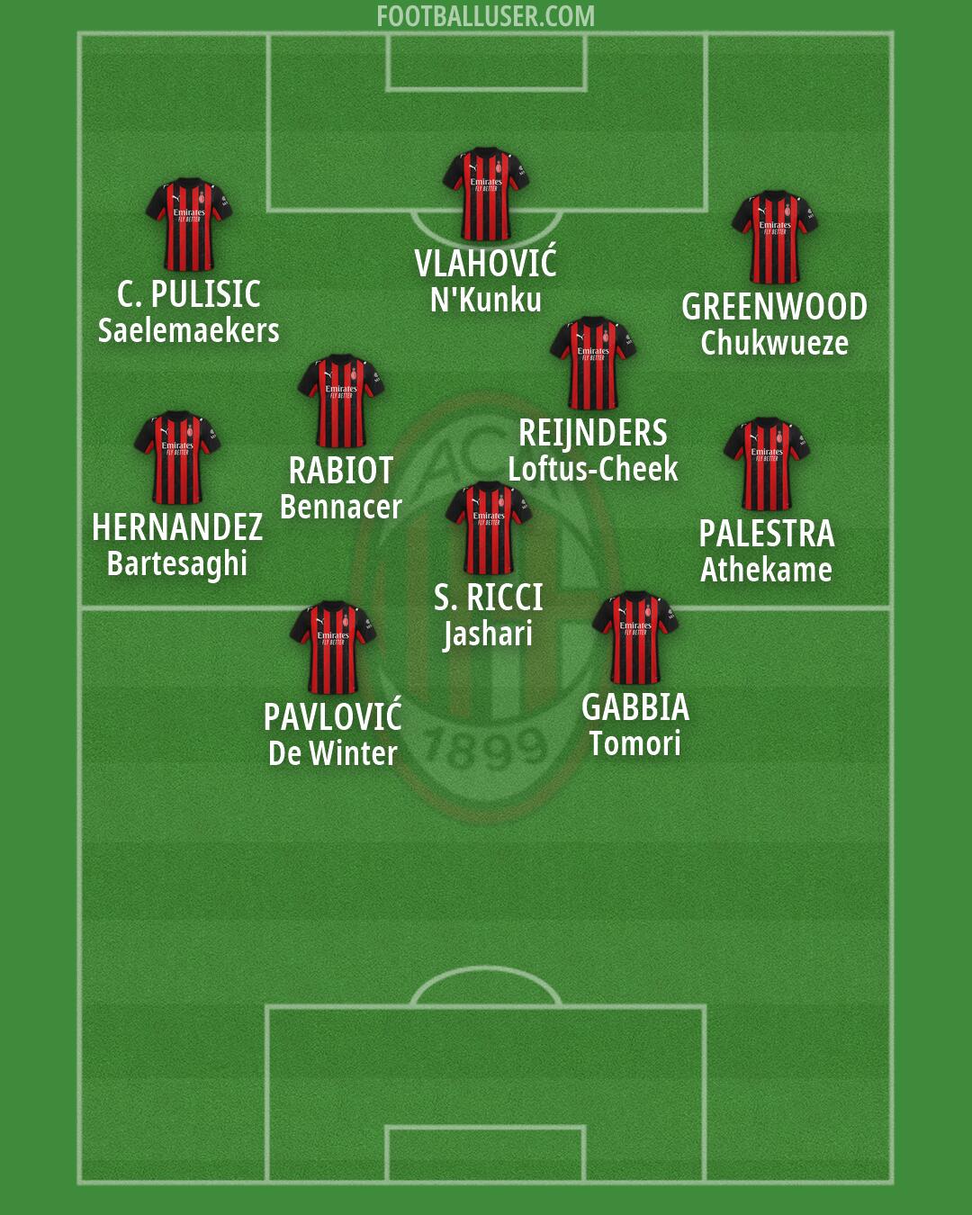 Milan Formation 2026
