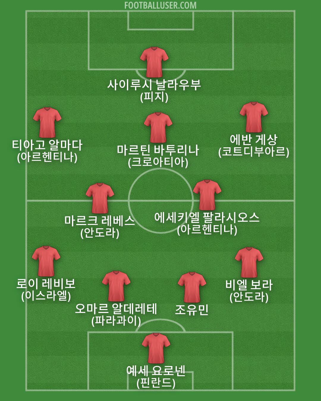 Custom Team Formation 2026
