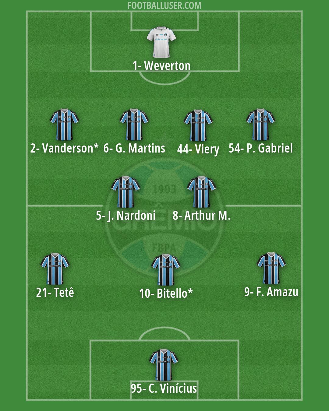 Grêmio Formation 2026