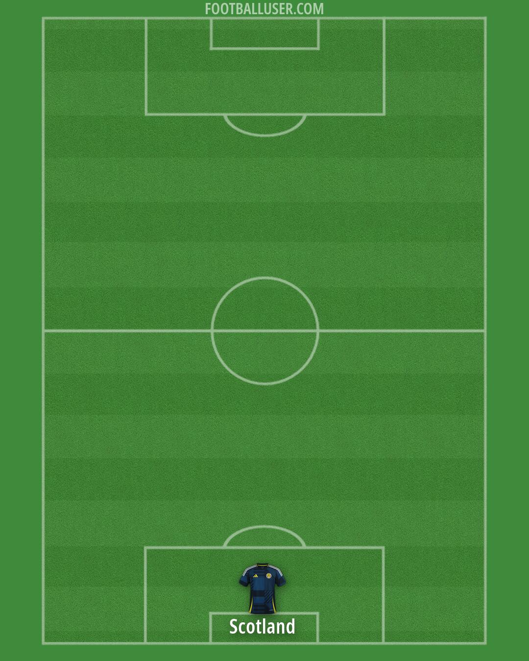 Scotland Formation 2026
