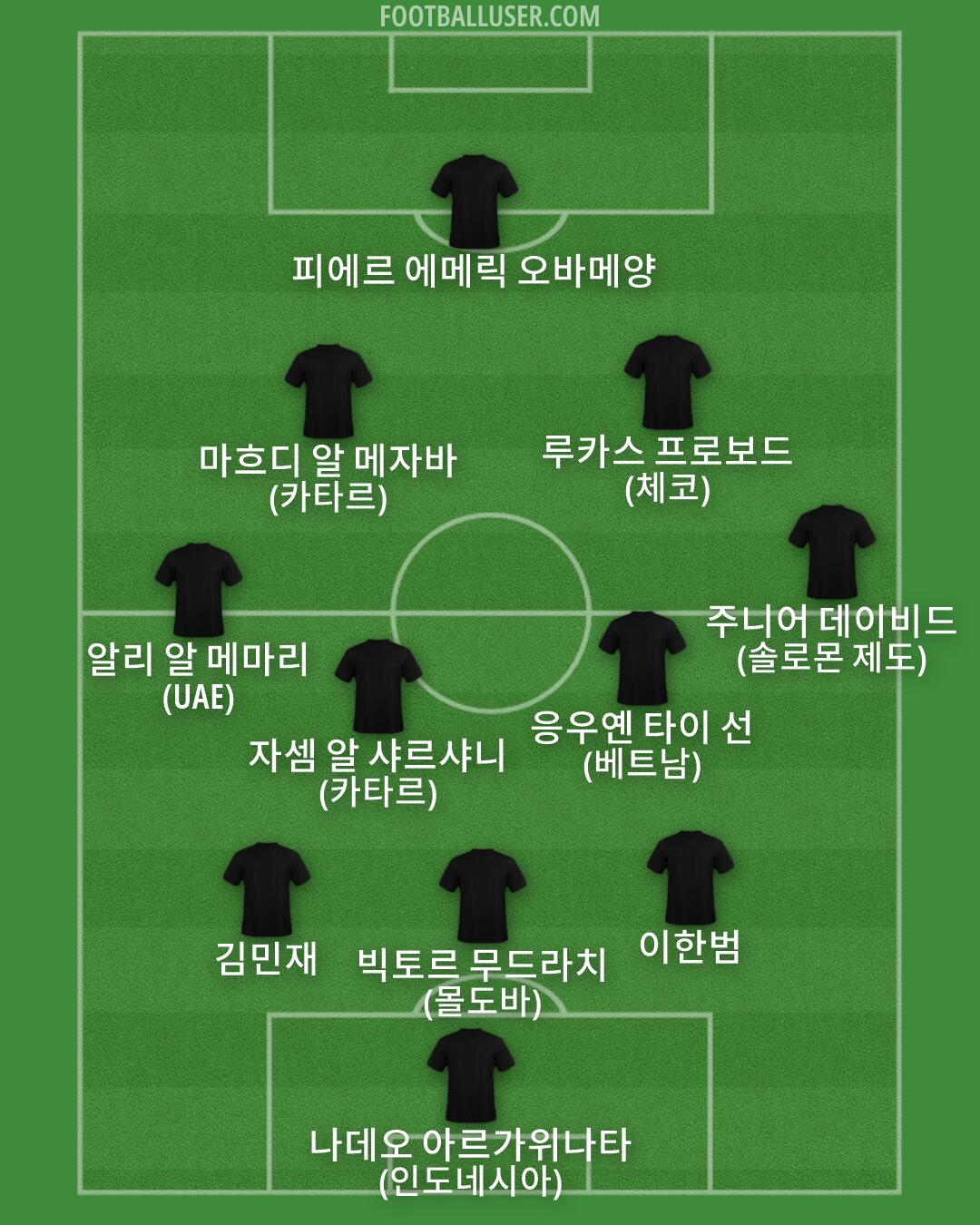 Custom Team Formation 2026