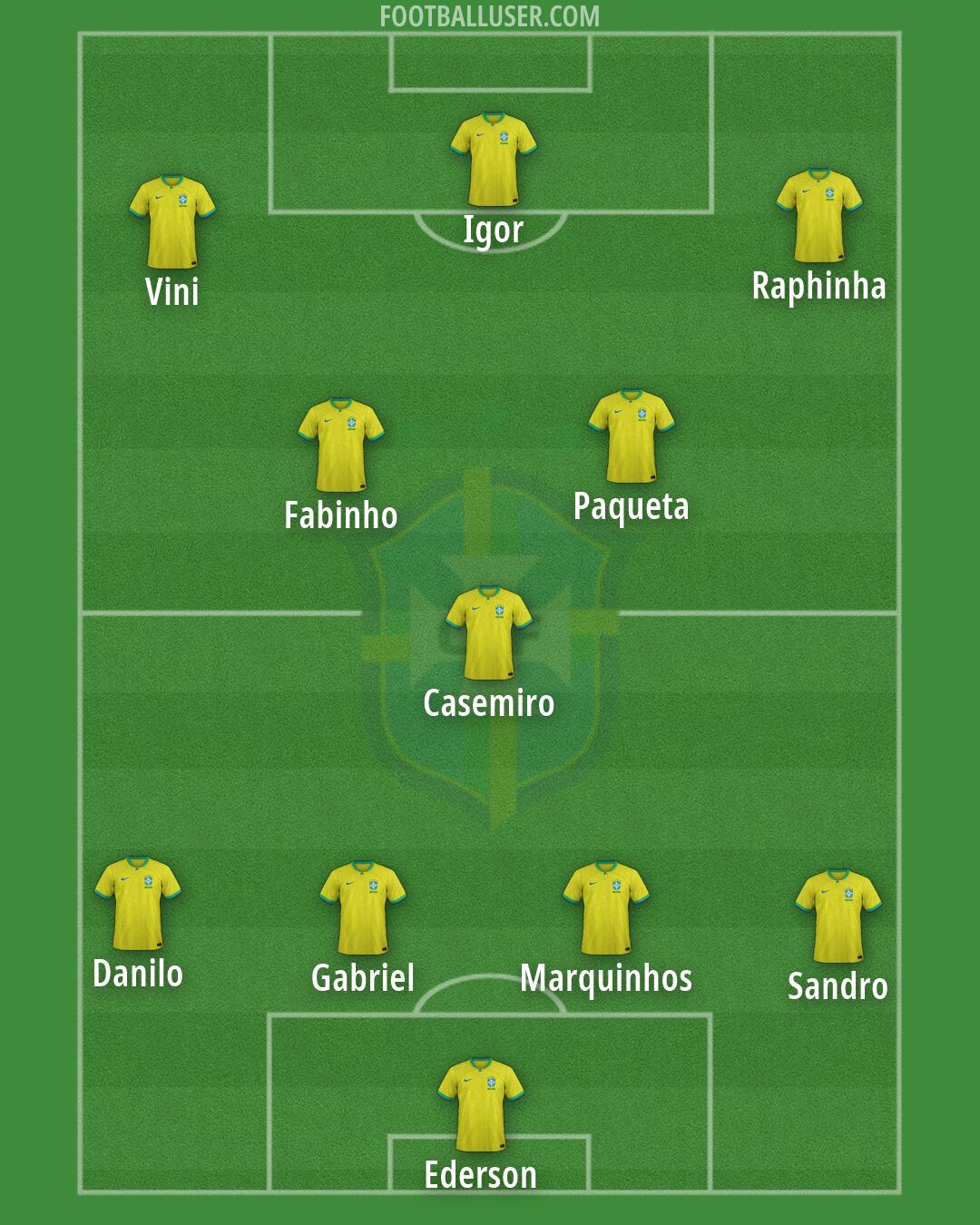 Brazil Formation 2026