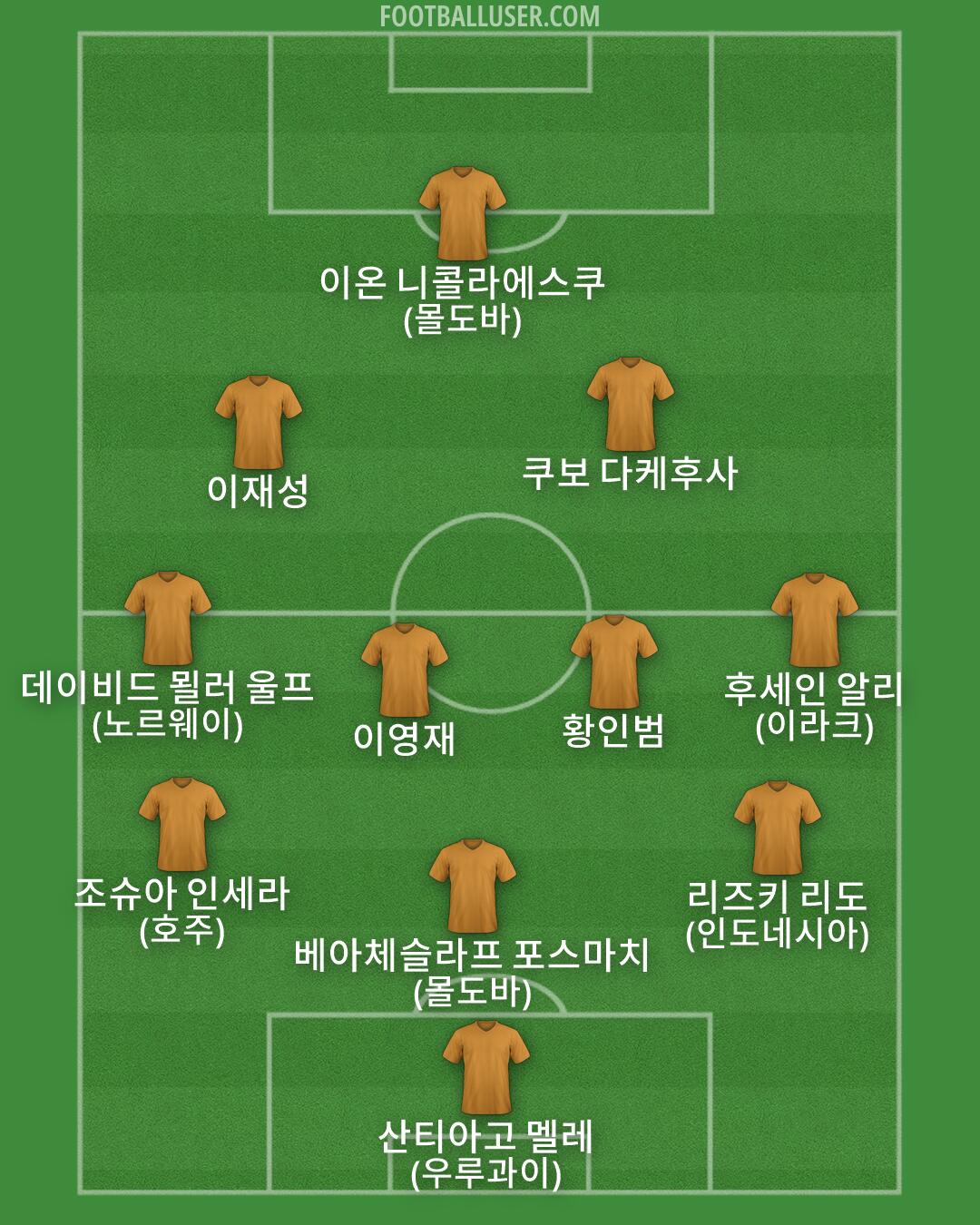Custom Team Formation 2026