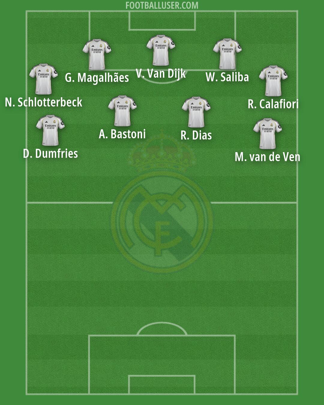 Real Madrid Formation 2026
