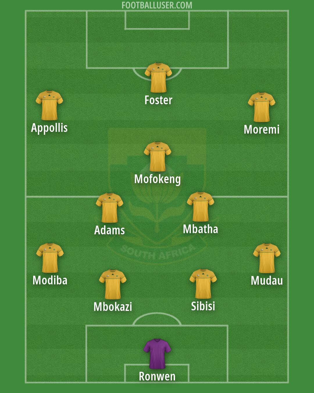 South Africa Formation 2026