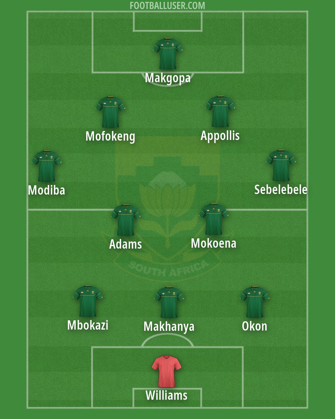 South Africa Formation 2026