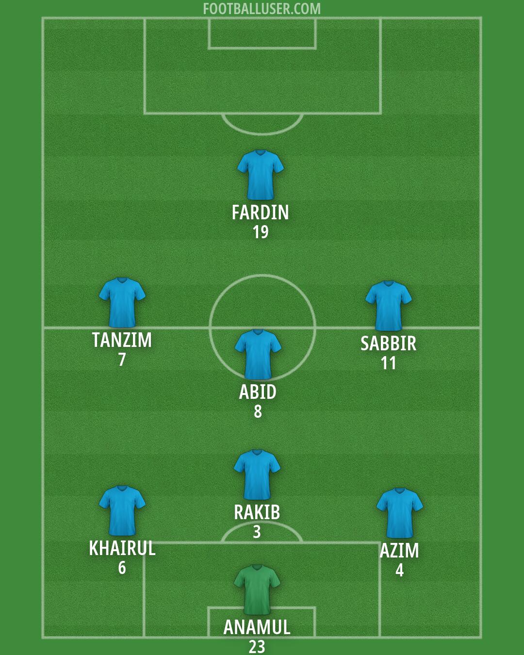 Custom Team Formation 2026