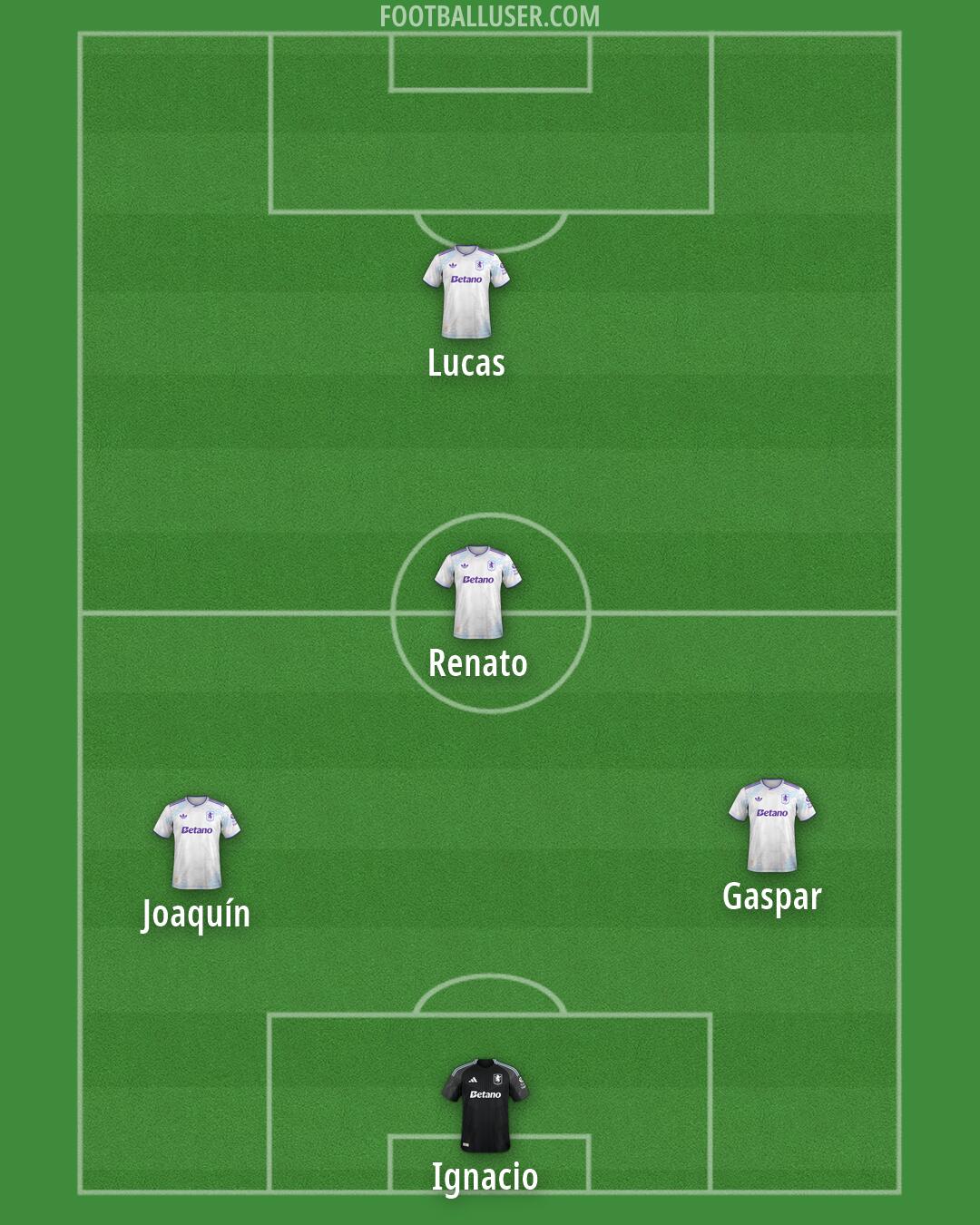 Aston Villa Formation 2026