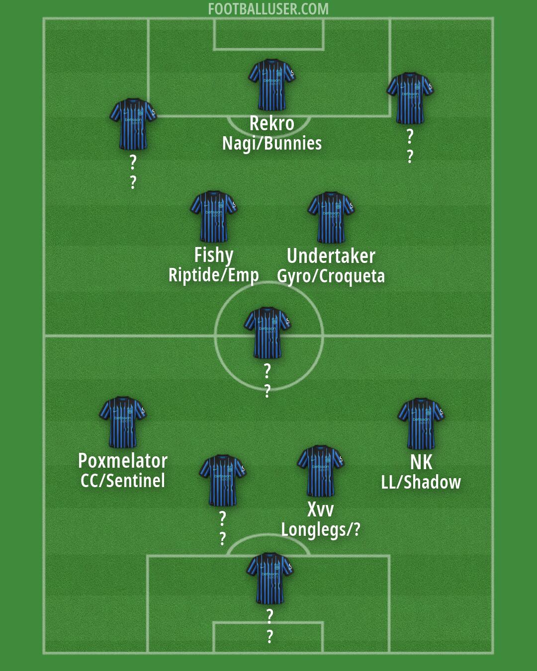 Inter Formation 2026