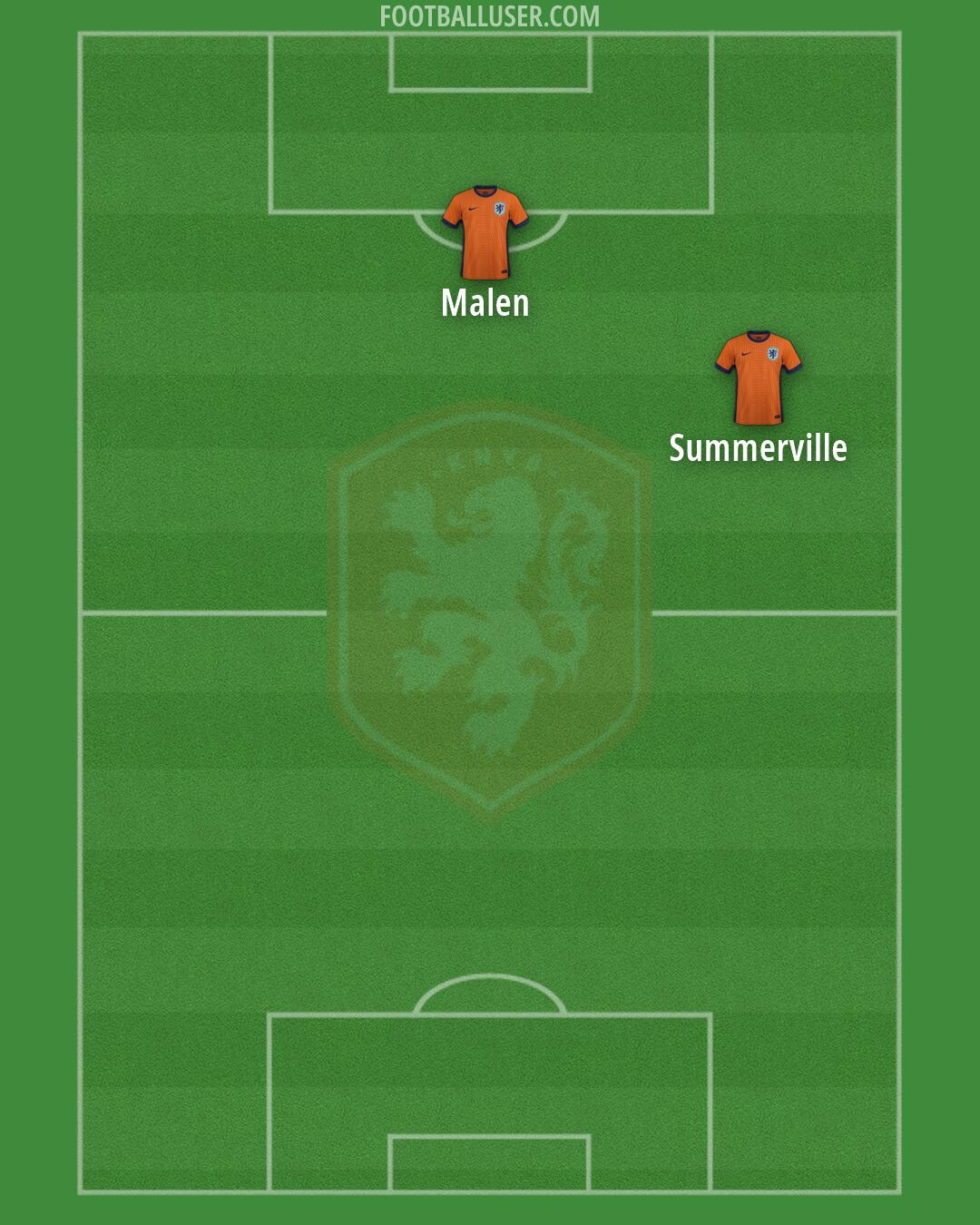 Netherlands Formation 2026