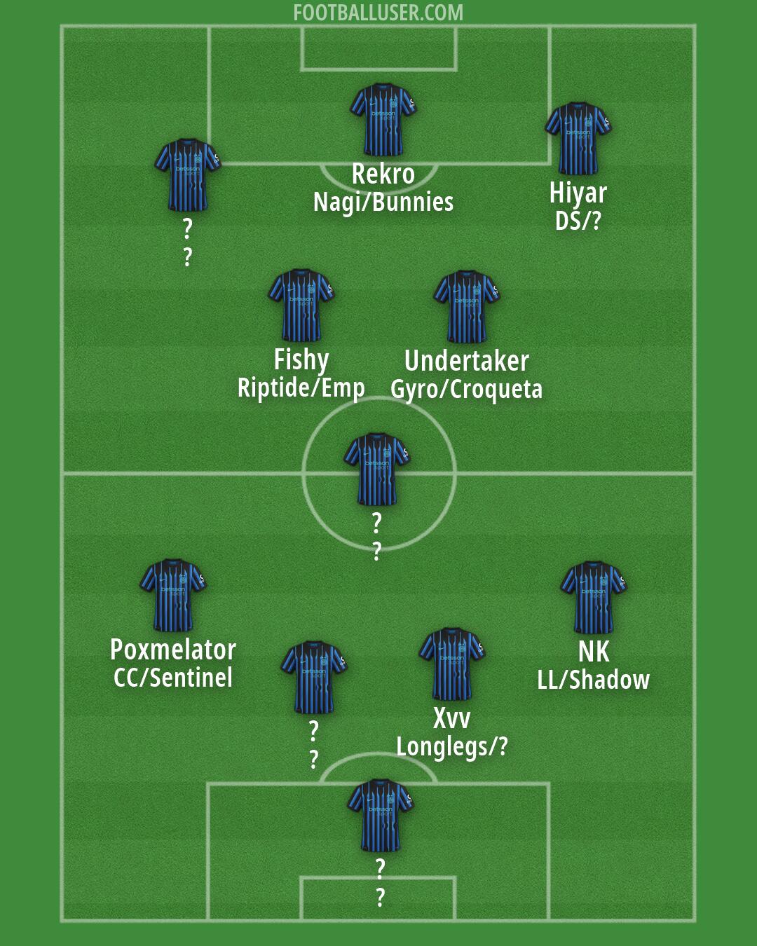 Inter Formation 2026