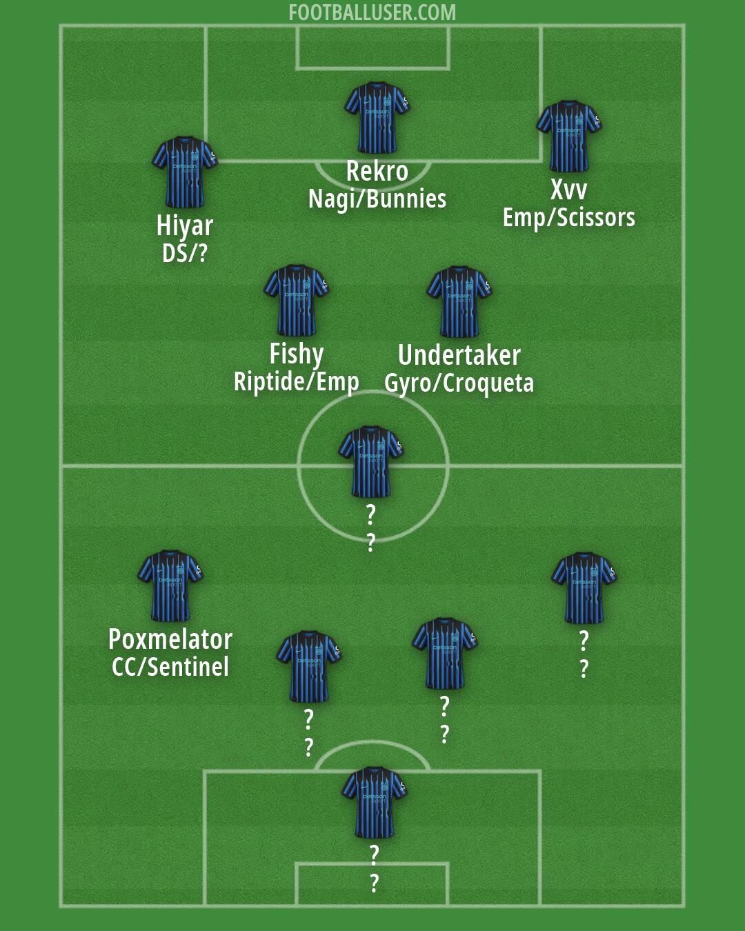 Inter Formation 2026