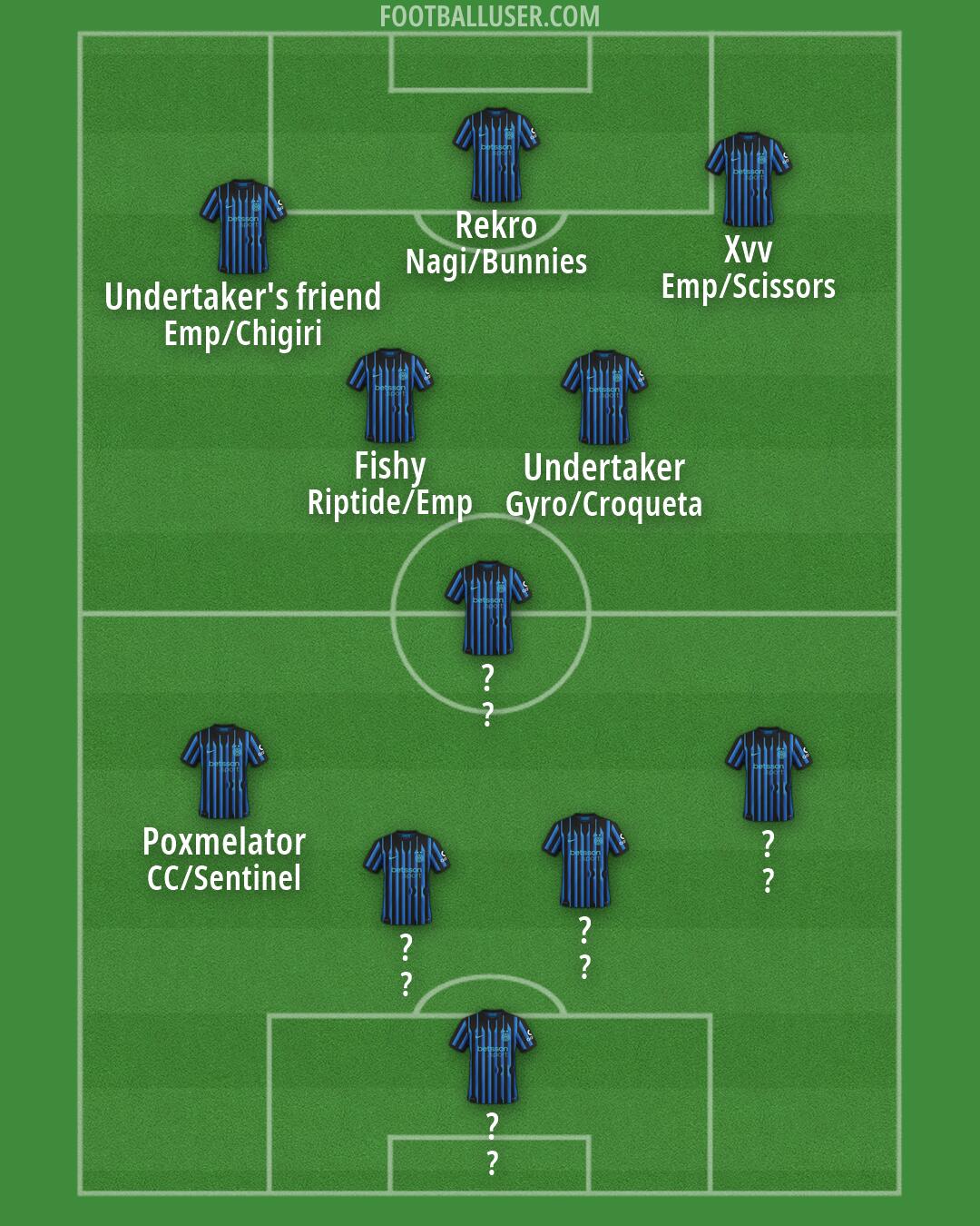 Inter Formation 2026