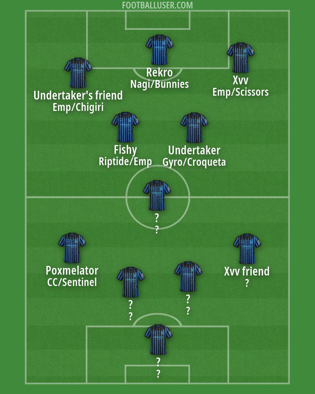 Inter Formation 2026