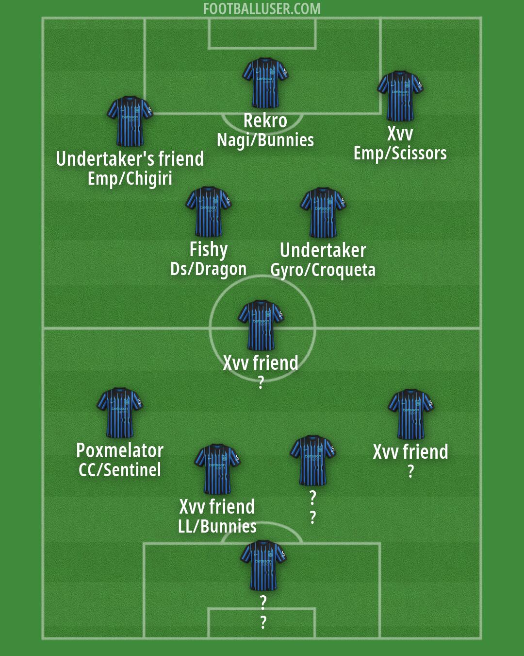 Inter Formation 2026