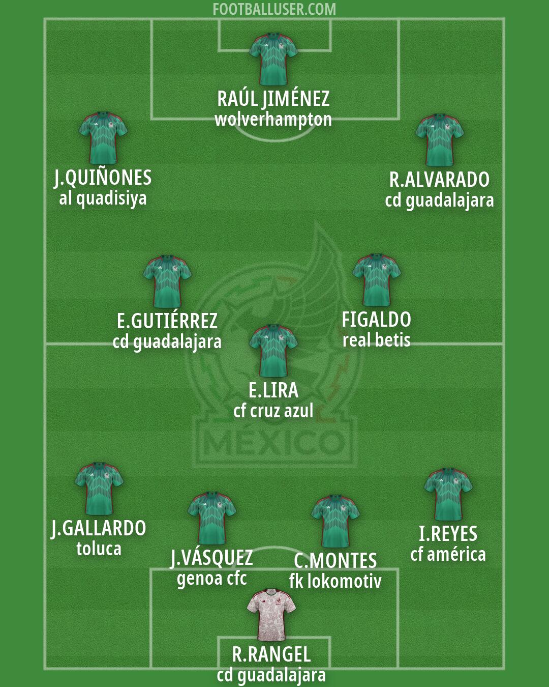 Mexico Formation 2026