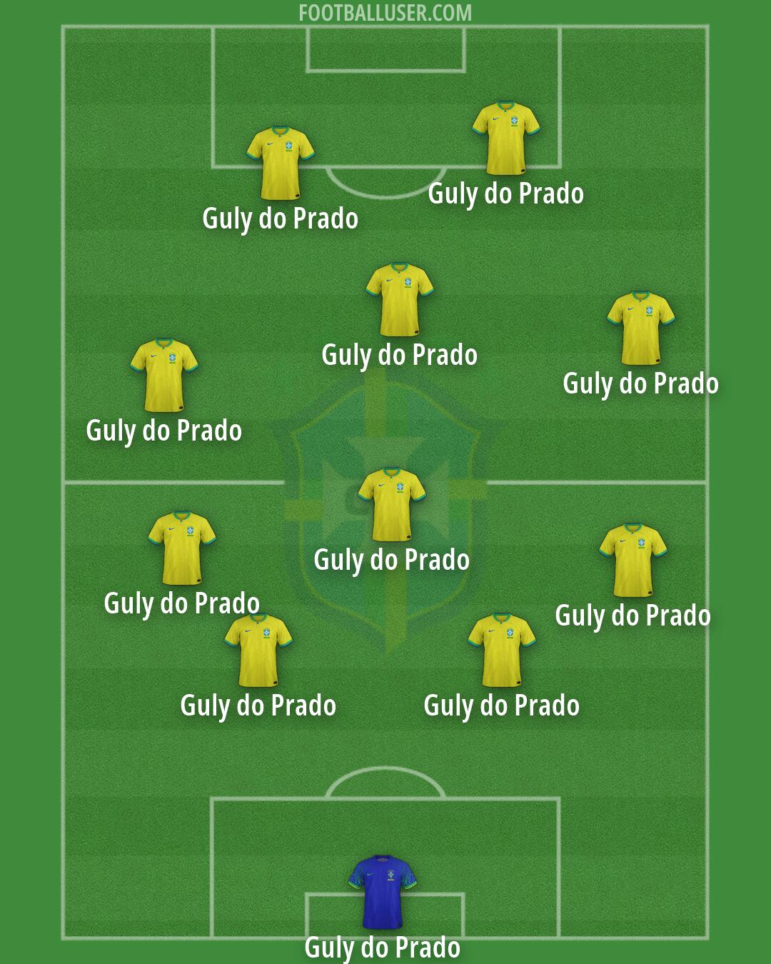 Brazil Formation 2026