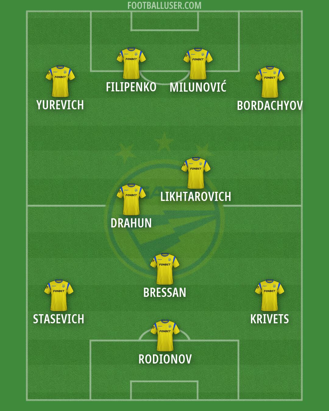 BATE Formation 2026