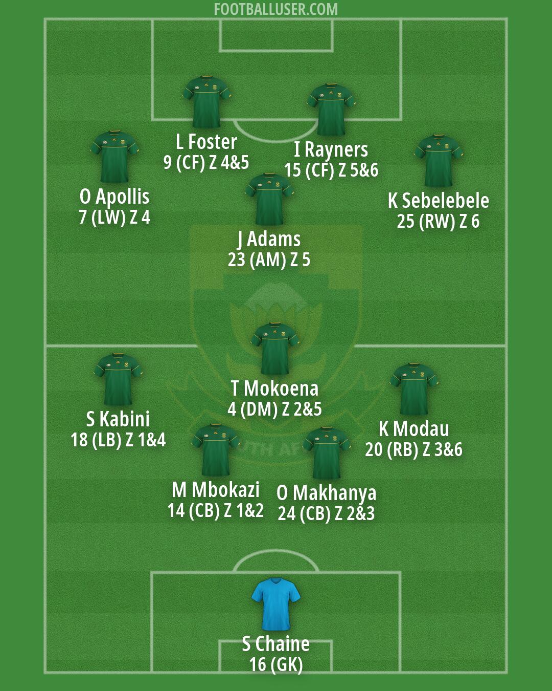 South Africa Formation 2026