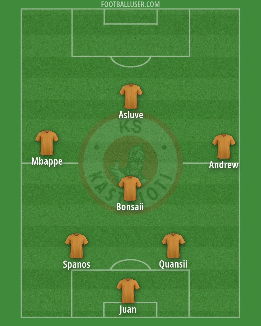 KS Kastrioti Formation 2026
