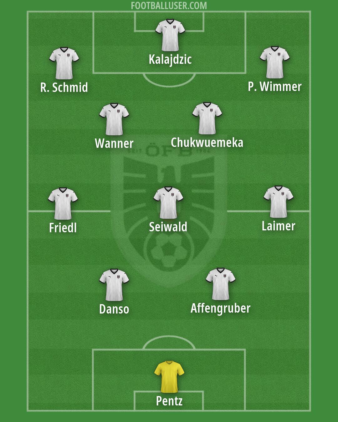 Austria Formation 2026