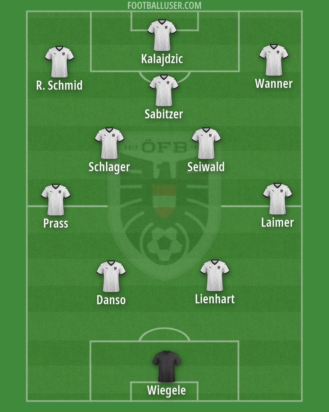 Austria Formation 2026