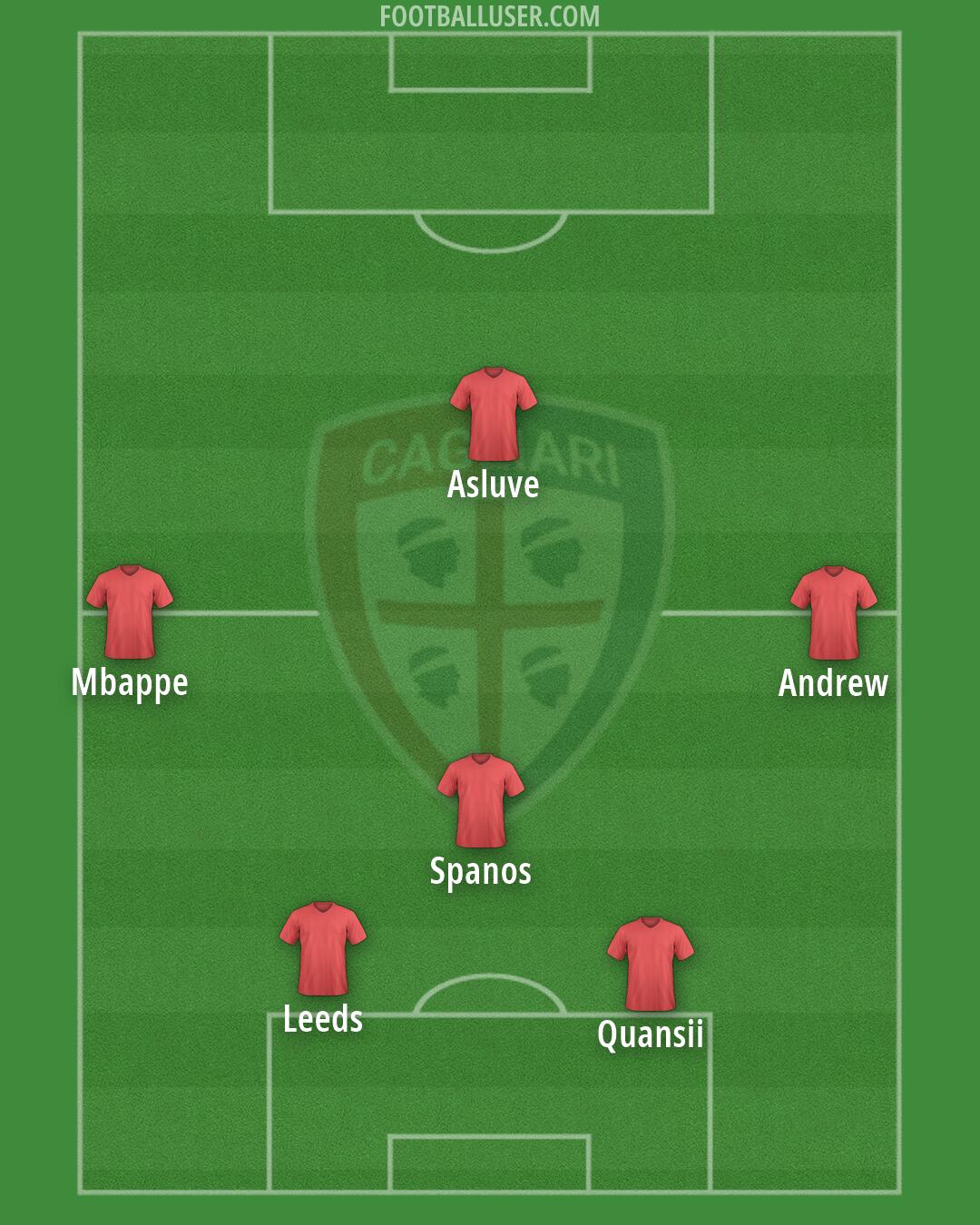 Cagliari Formation 2026