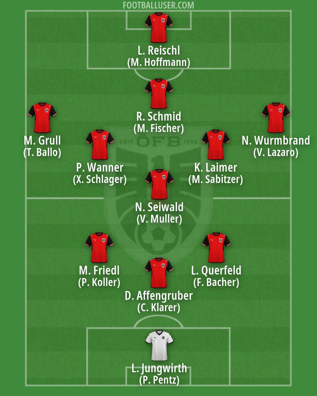 Austria Formation 2026
