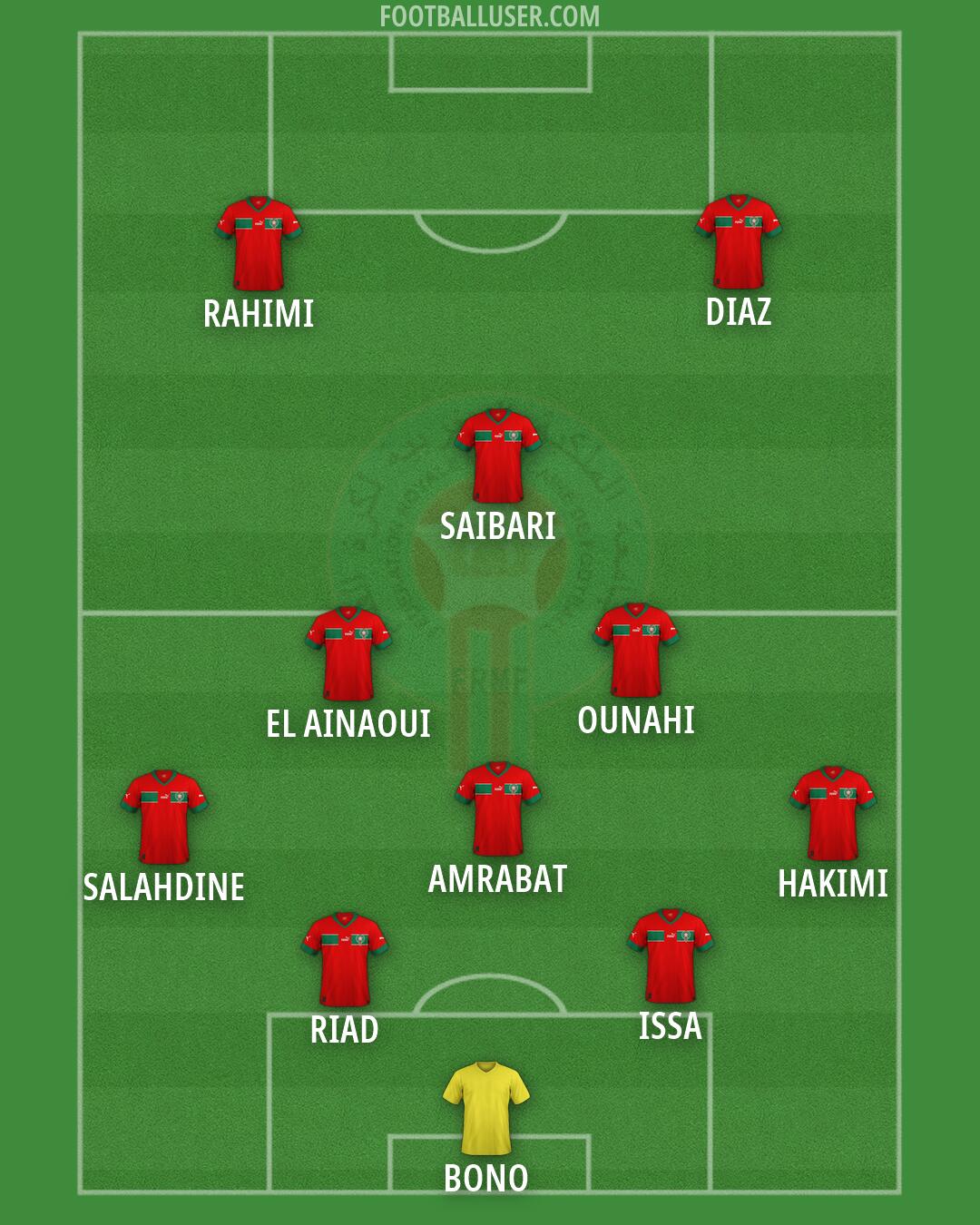 Morocco Formation 2026