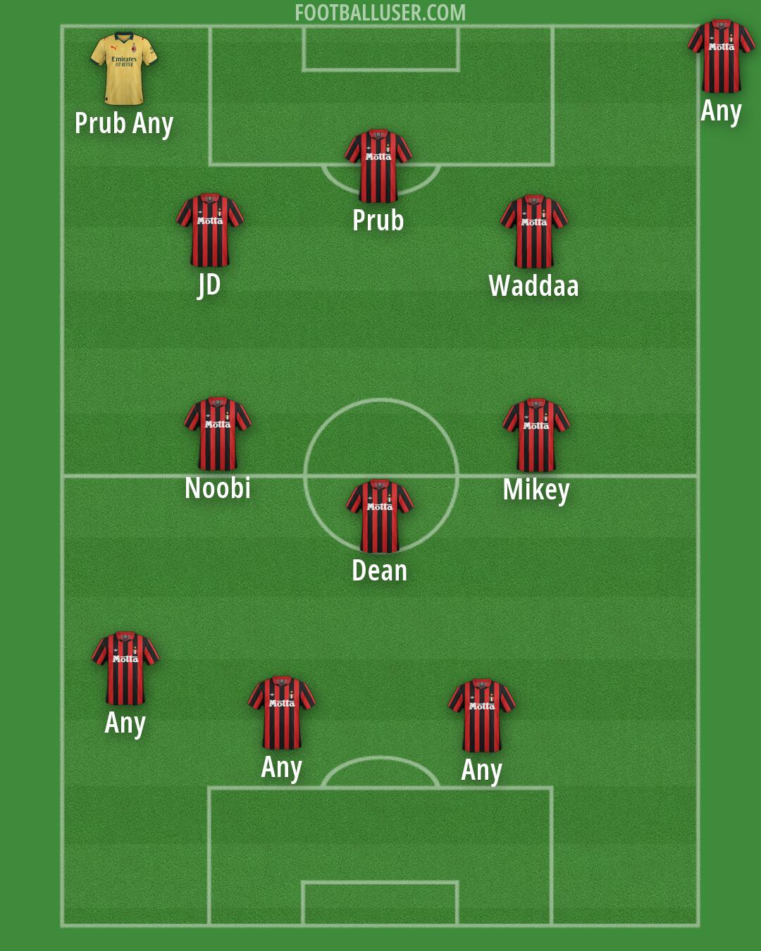 Milan Formation 2026