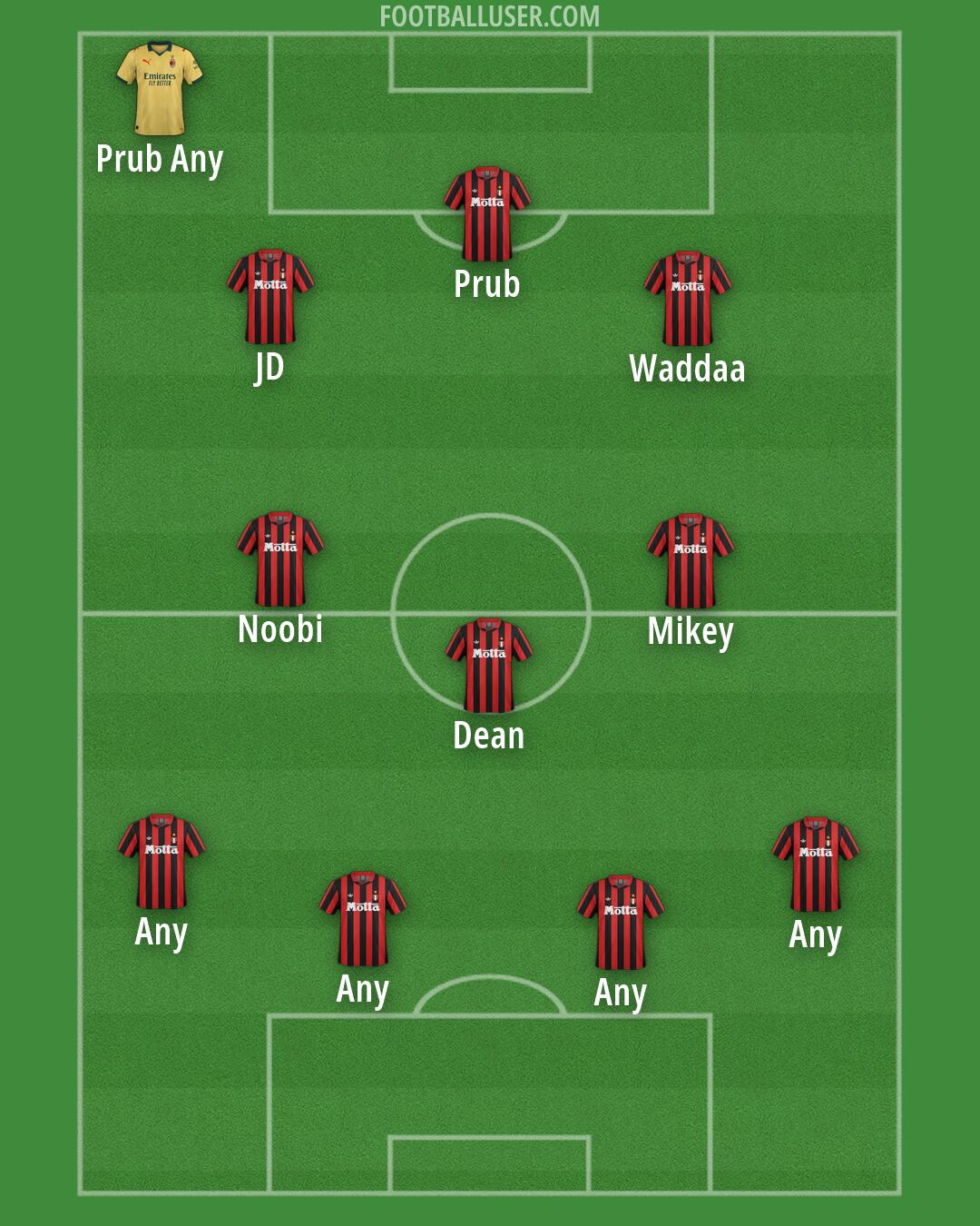 Milan Formation 2026
