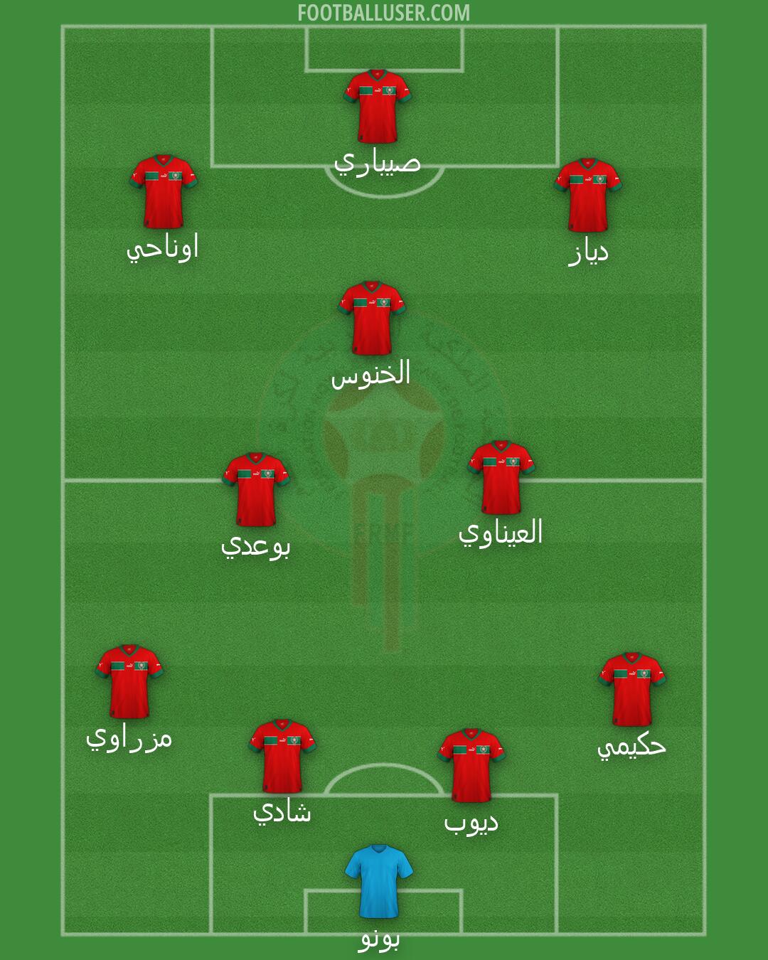 Morocco Formation 2026