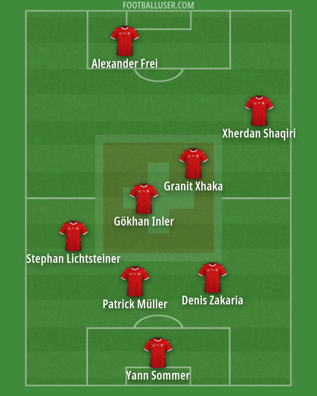 Switzerland Formation 2026